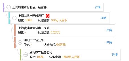 上海城建水泥制品廠經營部網站建設方案